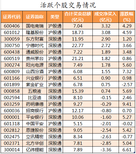 八图纵览今日A股:众多利好因素未能出现大涨行情,反弹会是昙花一现?休闲区蓝鸢梦想 - Www.slyday.coM 八图纵览今日A股:众多利好因素未能出现大涨行情,反弹会是昙花一现?休闲区蓝鸢梦想 - Www.slyday.coM