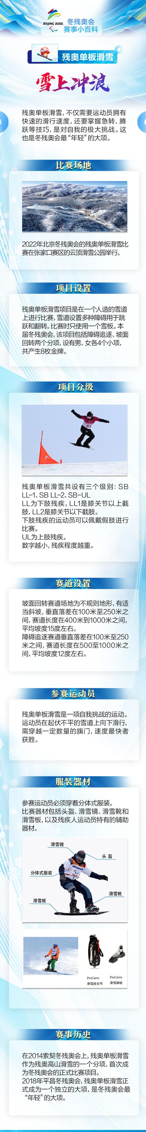 赛事小百科_最年轻的“大项”：残奥单板滑雪