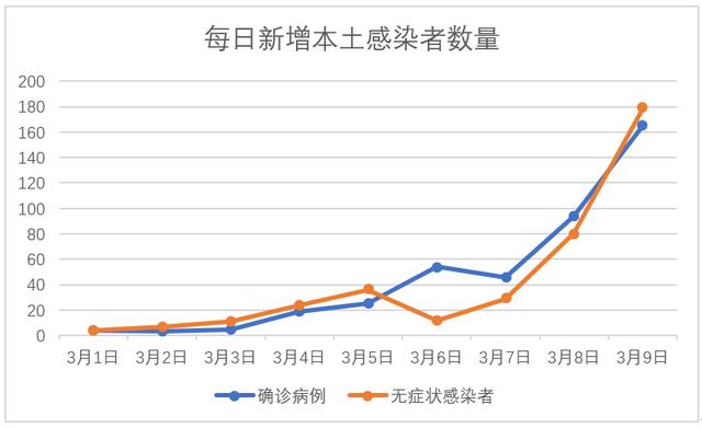 吉林新冠疫情无症状感染者激增,首次启用三个方舱医院休闲区蓝鸢梦想 - Www.slyday.coM 吉林新冠疫情无症状感染者激增,首次启用三个方舱医院休闲区蓝鸢梦想 - Www.slyday.coM