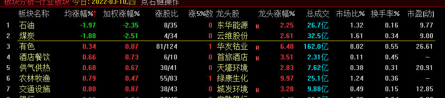 期货跳水资源股全线大跌周期股行情告一段落