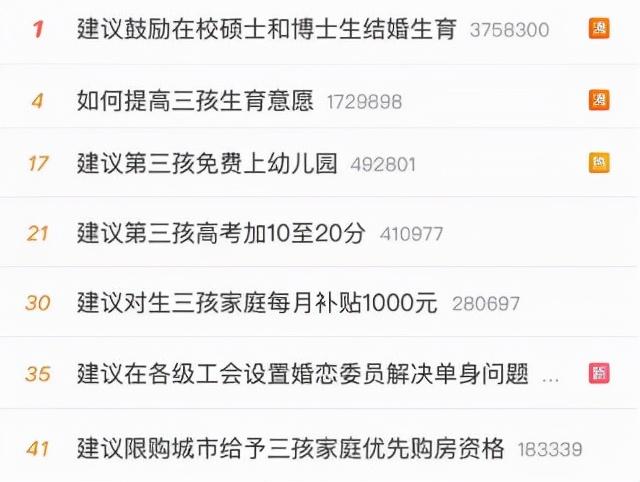 提高三孩生育意愿建议刷屏:如果生育环境更友好了,你会生三胎吗休闲区蓝鸢梦想 - Www.slyday.coM 提高三孩生育意愿建议刷屏:如果生育环境更友好了,你会生三胎吗休闲区蓝鸢梦想 - Www.slyday.coM