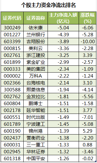 八图纵览今日A股:众多利好因素未能出现大涨行情,反弹会是昙花一现?休闲区蓝鸢梦想 - Www.slyday.coM 八图纵览今日A股:众多利好因素未能出现大涨行情,反弹会是昙花一现?休闲区蓝鸢梦想 - Www.slyday.coM