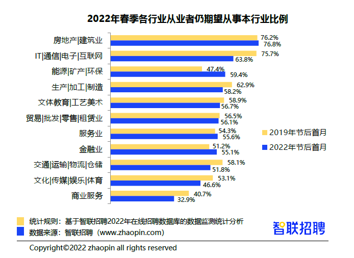 招聘率_招聘率怎么计算 人员招聘率计算方法(3)