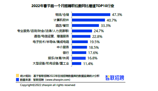 制造业招聘_东莞制造业招聘 超七成企业诉苦 招工更难