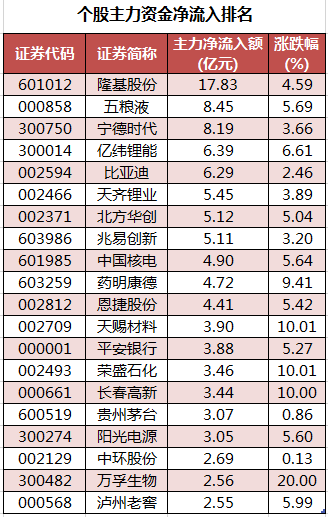 八图纵览今日A股:众多利好因素未能出现大涨行情,反弹会是昙花一现?休闲区蓝鸢梦想 - Www.slyday.coM 八图纵览今日A股:众多利好因素未能出现大涨行情,反弹会是昙花一现?休闲区蓝鸢梦想 - Www.slyday.coM