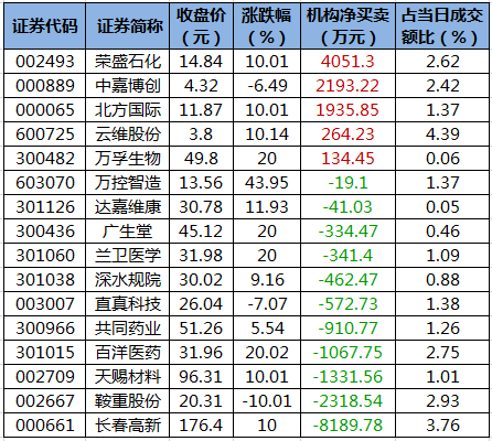 八图纵览今日A股:众多利好因素未能出现大涨行情,反弹会是昙花一现?休闲区蓝鸢梦想 - Www.slyday.coM 八图纵览今日A股:众多利好因素未能出现大涨行情,反弹会是昙花一现?休闲区蓝鸢梦想 - Www.slyday.coM