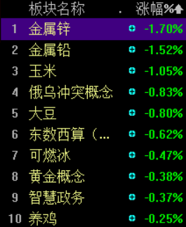 八图纵览今日A股:众多利好因素未能出现大涨行情,反弹会是昙花一现?休闲区蓝鸢梦想 - Www.slyday.coM 八图纵览今日A股:众多利好因素未能出现大涨行情,反弹会是昙花一现?休闲区蓝鸢梦想 - Www.slyday.coM