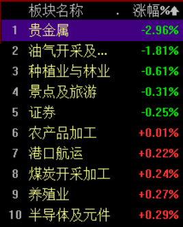 八图纵览今日A股:众多利好因素未能出现大涨行情,反弹会是昙花一现?休闲区蓝鸢梦想 - Www.slyday.coM 八图纵览今日A股:众多利好因素未能出现大涨行情,反弹会是昙花一现?休闲区蓝鸢梦想 - Www.slyday.coM