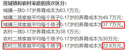 提高三孩生育意愿建议刷屏:如果生育环境更友好了,你会生三胎吗休闲区蓝鸢梦想 - Www.slyday.coM 提高三孩生育意愿建议刷屏:如果生育环境更友好了,你会生三胎吗休闲区蓝鸢梦想 - Www.slyday.coM