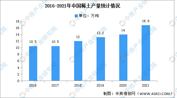 数据分析 预测,3d大数据分析预测