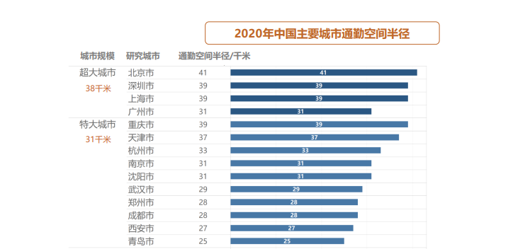 92号汽油马上破“9”,你还不知道怎么选一台插电混动车?