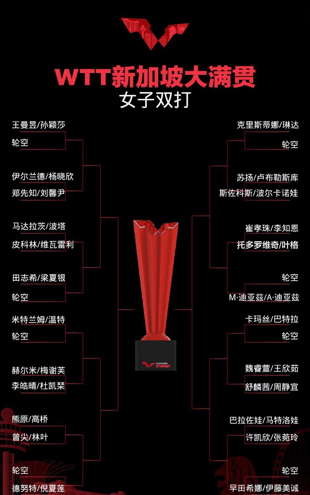 正赛明天打响,国乒赛程出炉 | WTT<a href=
