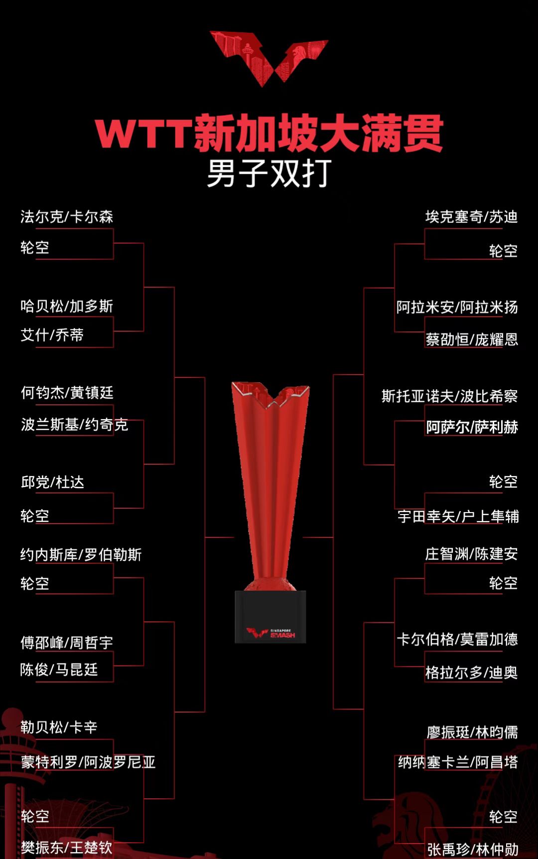 正赛明天打响,国乒赛程出炉 | WTT<a href=