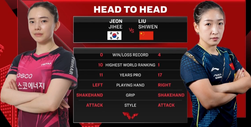 3-0!刘诗雯王者归来,晋级WTT<a href=