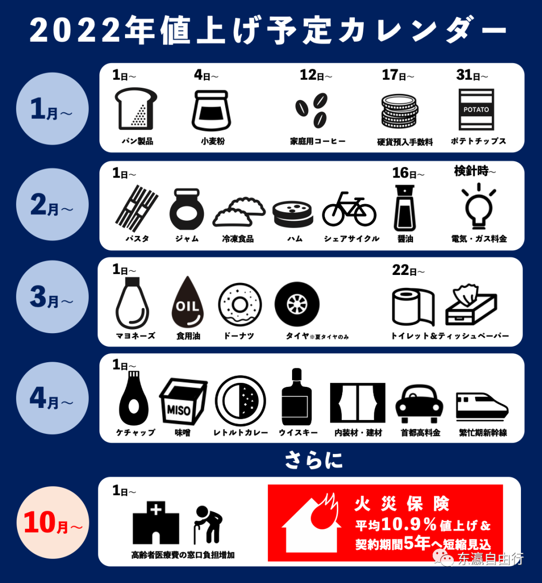 日本啥都涨、涨、涨！从调味品到燃气、家电
