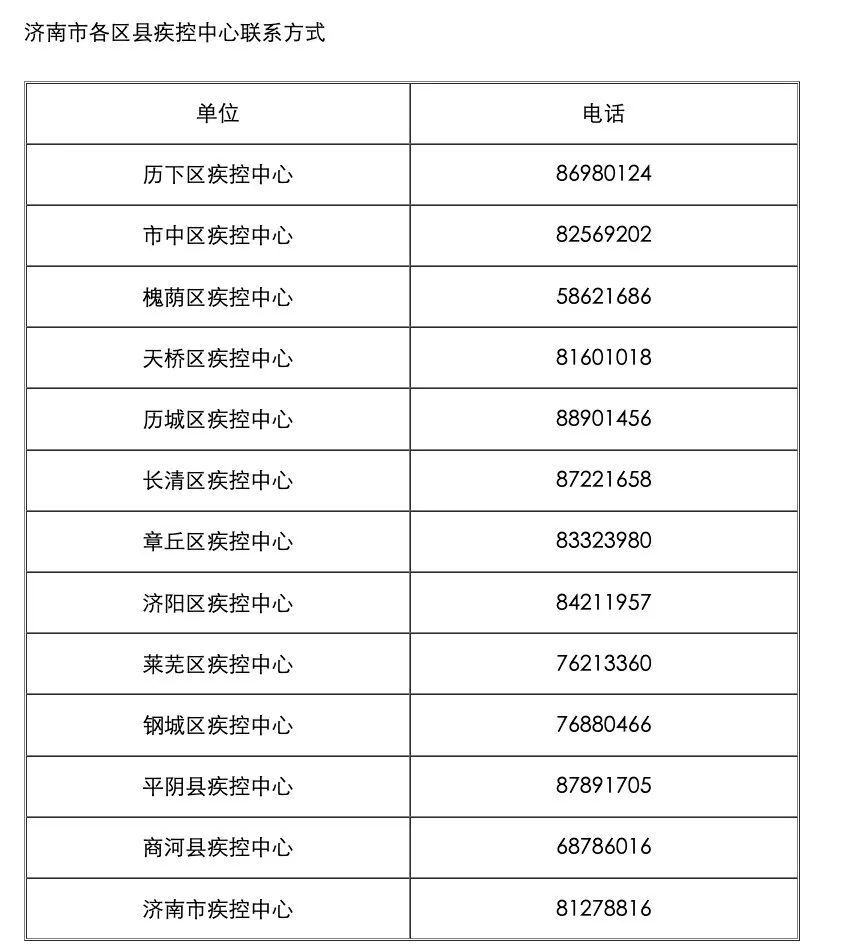 山东新增121例本土确诊,涉及5市!这地所有中小学、幼儿园开展线上教学休闲区蓝鸢梦想 - Www.slyday.coM 山东新增121例本土确诊,涉及5市!这地所有中小学、幼儿园开展线上教学休闲区蓝鸢梦想 - Www.slyday.coM