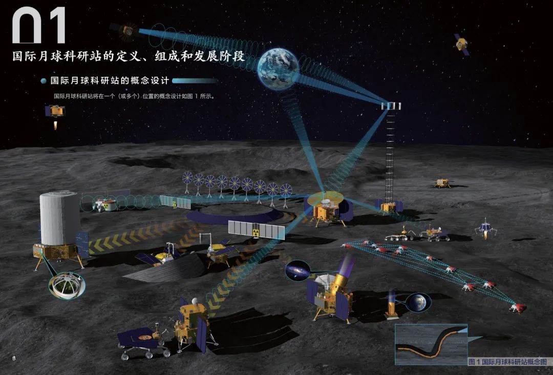 吴伟仁分析,如果将月球科研站作为深空探测中转站,可能涉及深空探测器