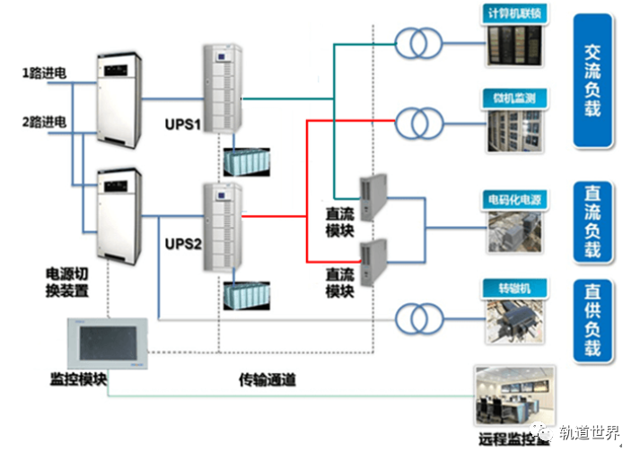 ups是什么项目 17ce-e823170f516eaeb70c8793ceee20de53.png