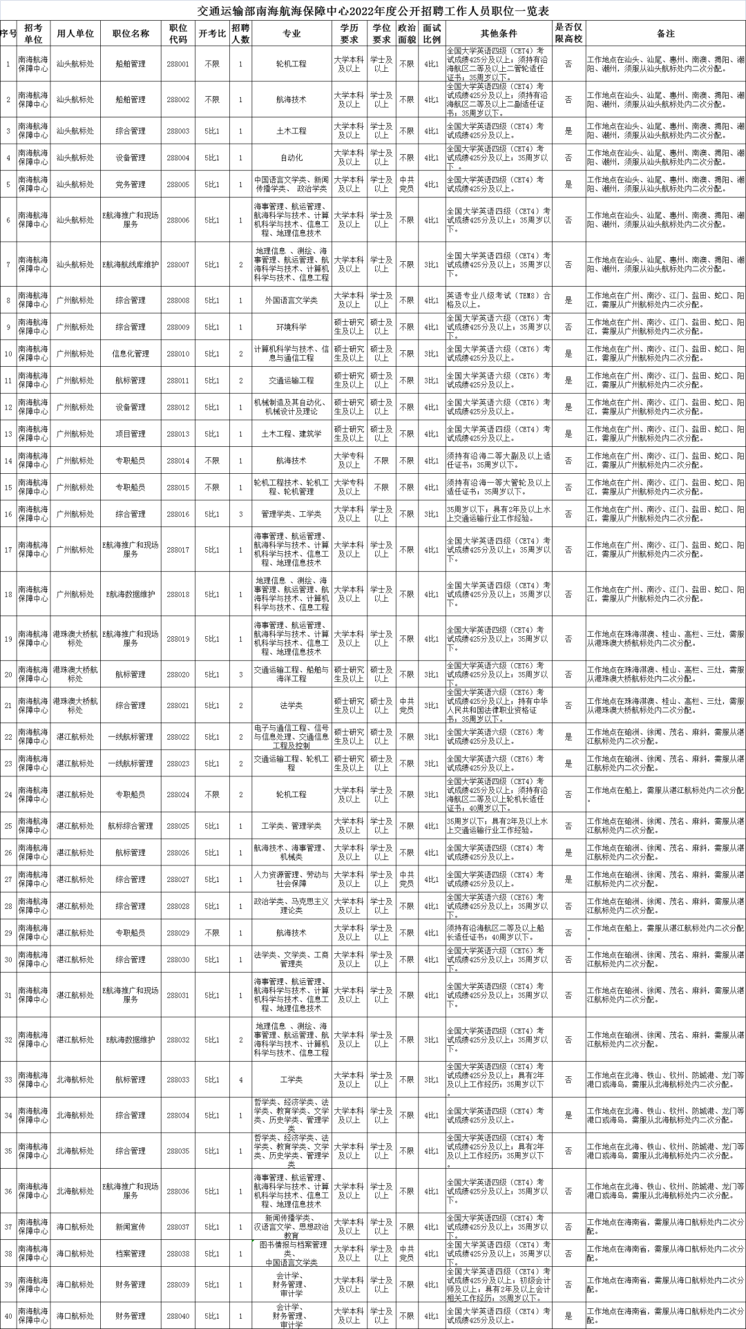 中国海事局事业单位公开招聘考试网_福建事业单位招聘又来了 7月8日笔试(3)