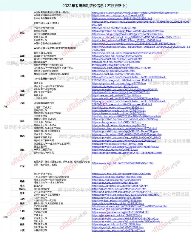 来啦!22考研调剂指南休闲区蓝鸢梦想 - Www.slyday.coM 来啦!22考研调剂指南休闲区蓝鸢梦想 - Www.slyday.coM