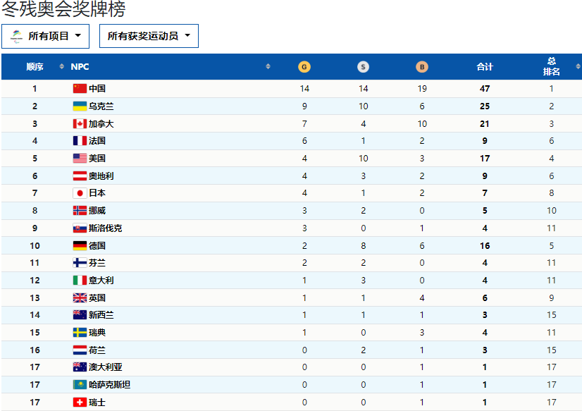 仅剩2个比赛日！<a href=