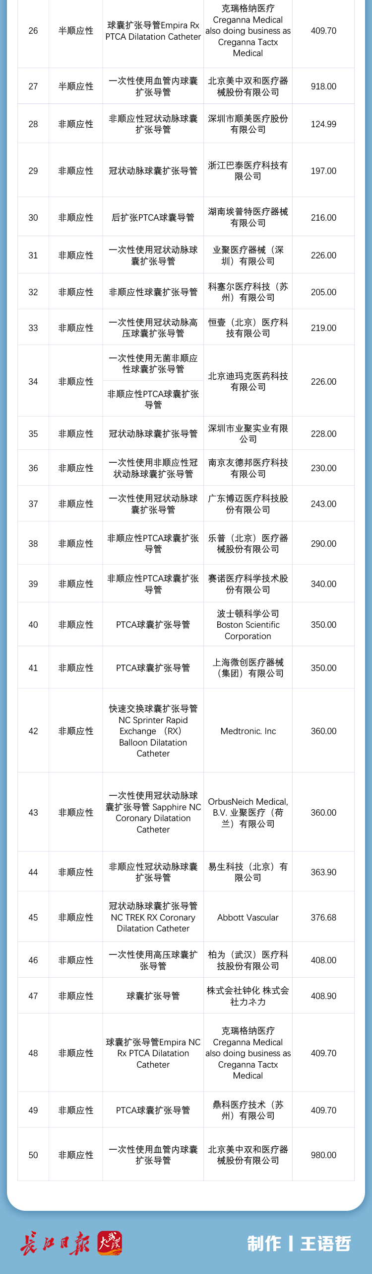 大幅降价!4月1日起落地武汉!休闲区蓝鸢梦想 - Www.slyday.coM 大幅降价!4月1日起落地武汉!休闲区蓝鸢梦想 - Www.slyday.coM