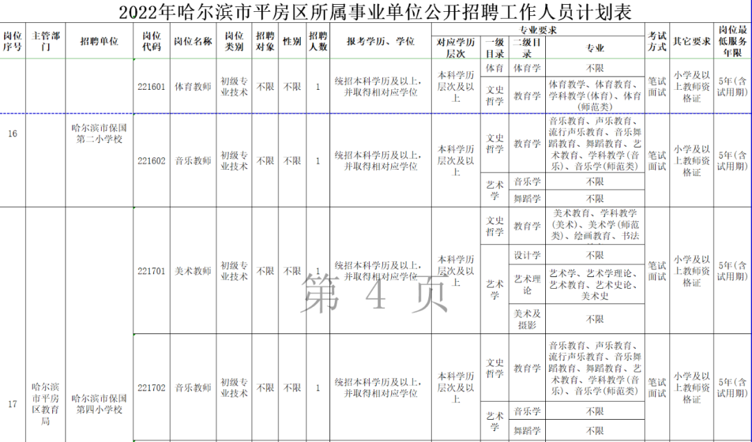 4、初中毕业生可以拿全日制文凭上三年制大学吗？ 