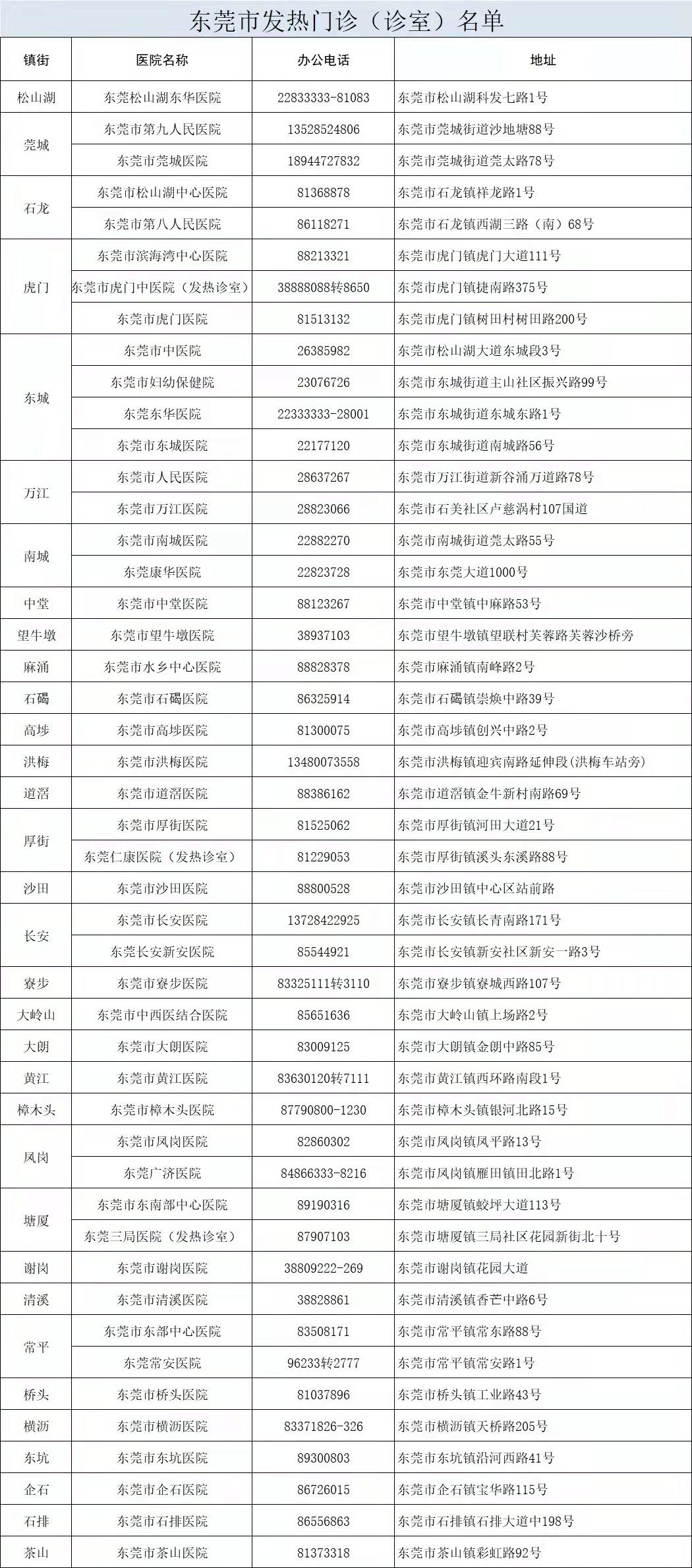 3月12日东莞市新增2例本土确诊病例和新增10例本土无症状感染者休闲区蓝鸢梦想 - Www.slyday.coM 3月12日东莞市新增2例本土确诊病例和新增10例本土无症状感染者休闲区蓝鸢梦想 - Www.slyday.coM