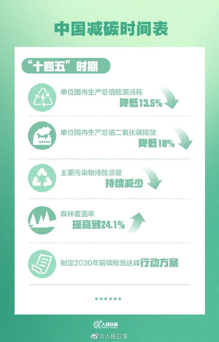 今天是植樹節