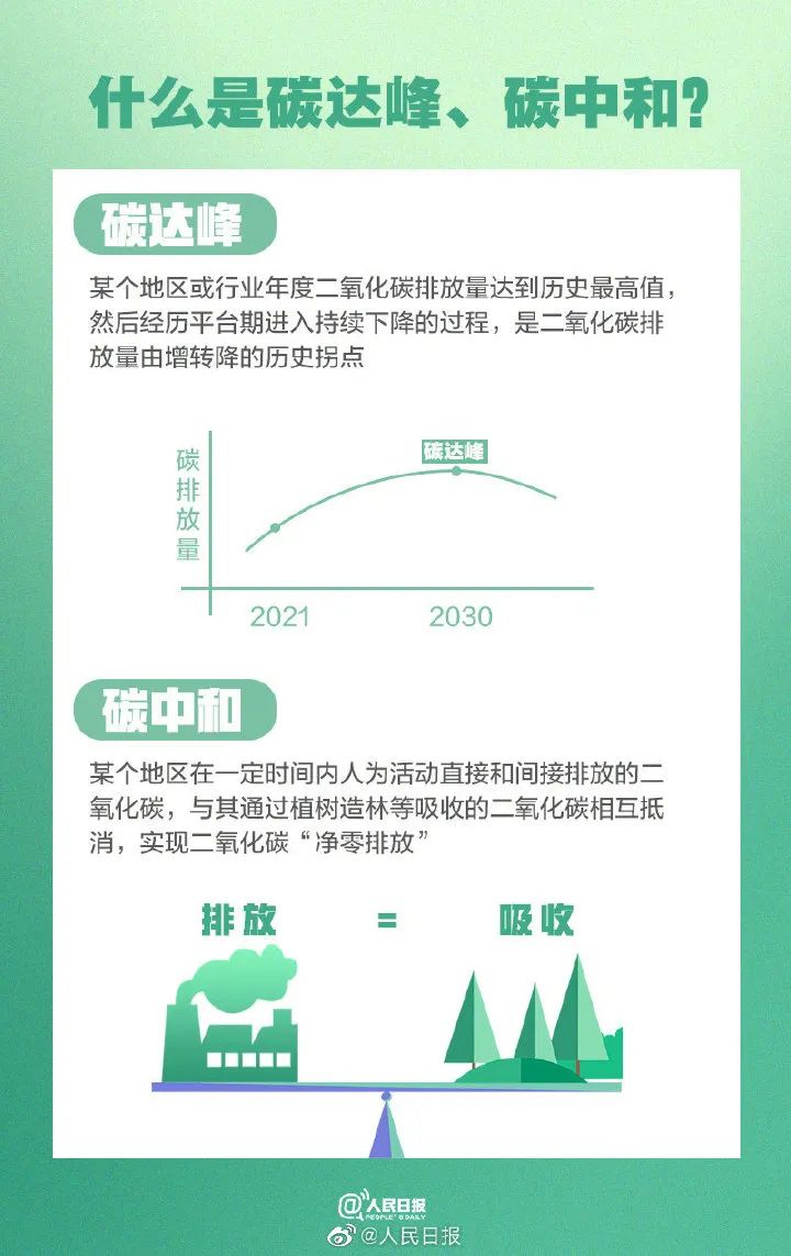 今天是植樹節