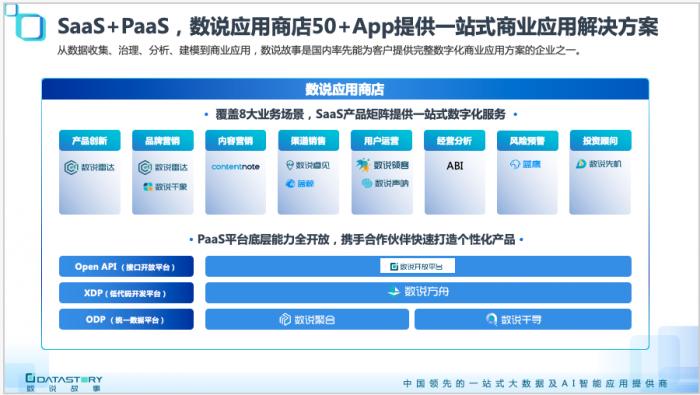数据分析的流程和步骤,数据分析流程包括哪些步骤