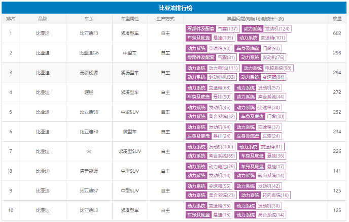 圖片來源:汽車投訴網