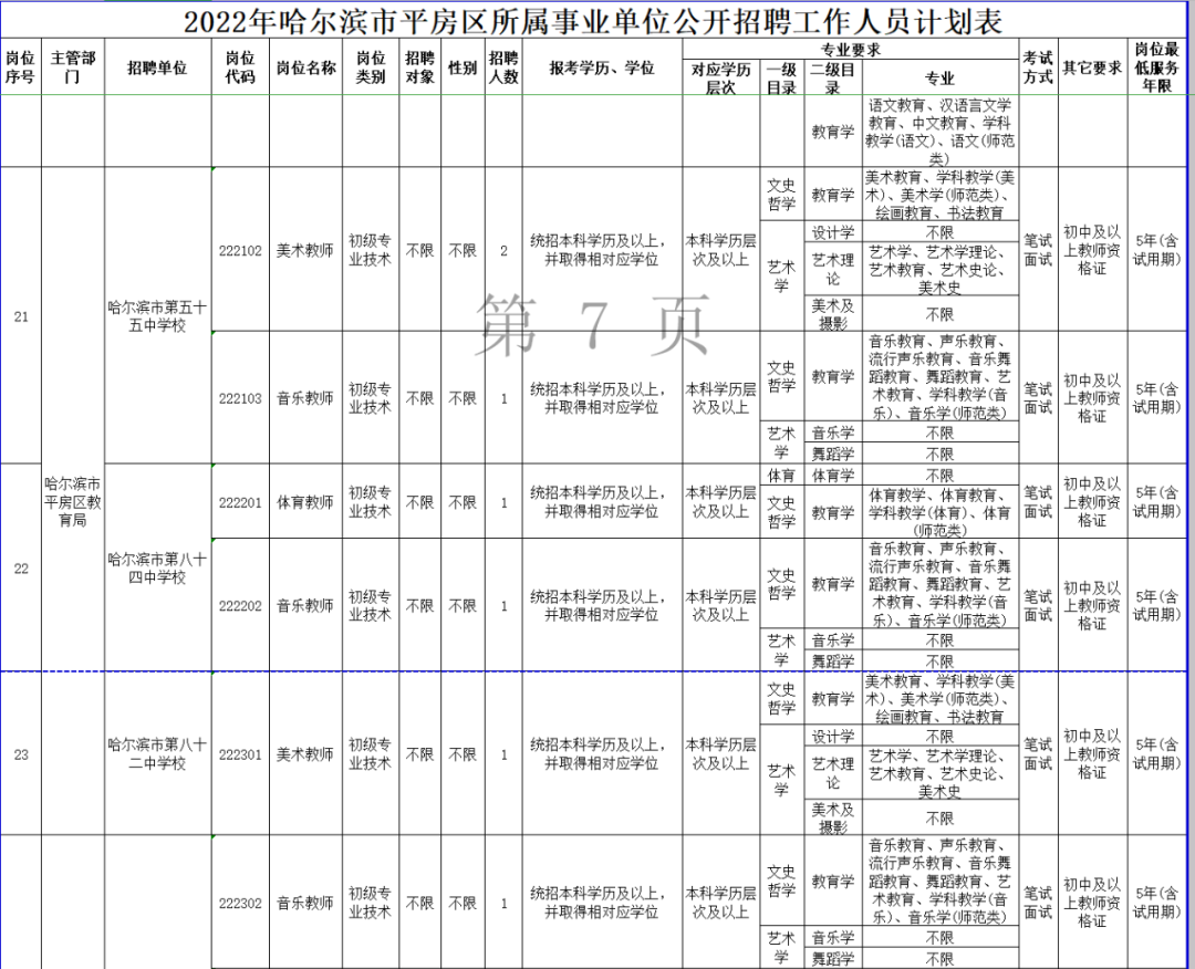 3、徐州初中毕业证模板：需要一年初中毕业证复印件吗？ 