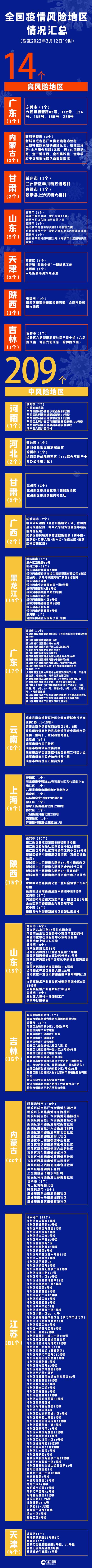 疫情晚报|新一轮疫情波及23省,全国新增本土无症状感染者超千例,西安一确诊病例被一口痰传染休闲区蓝鸢梦想 - Www.slyday.coM 疫情晚报|新一轮疫情波及23省,全国新增本土无症状感染者超千例,西安一确诊病例被一口痰传染休闲区蓝鸢梦想 - Www.slyday.coM