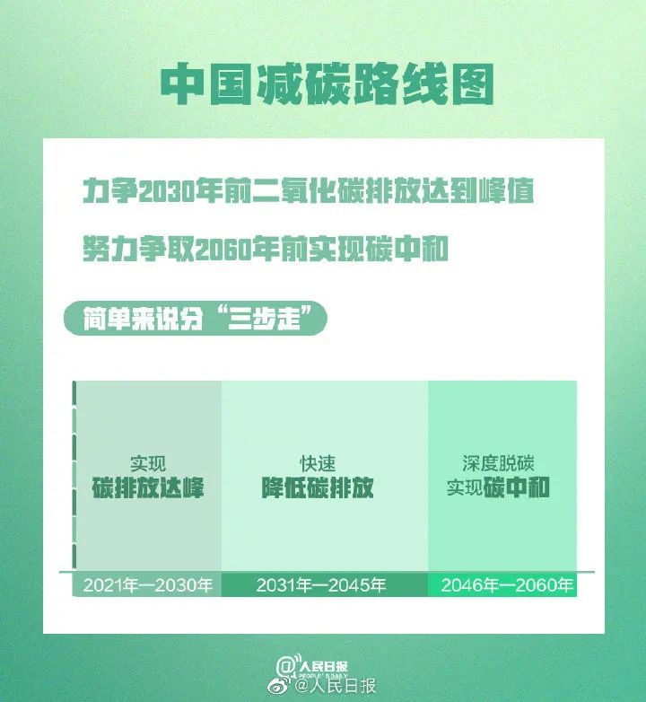 今天是植樹節
