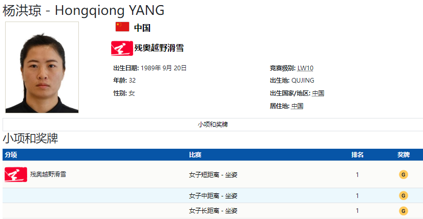 冬残奥会最终奖牌榜！中国18金20银23铜第一，美国第5，<a href=