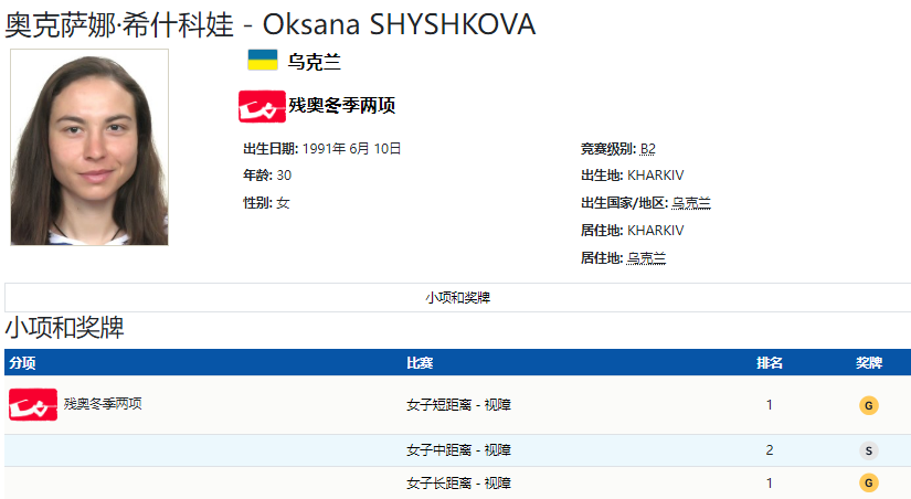 冬残奥会最终奖牌榜！中国18金20银23铜第一，美国第5，<a href=