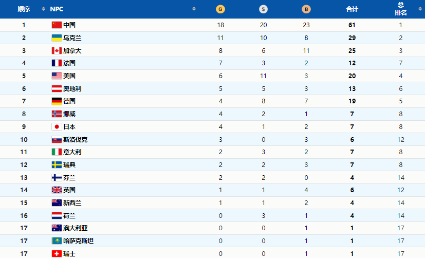 颗粒无收！<a href=