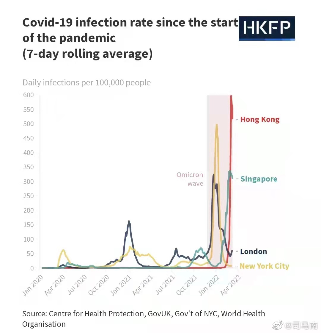 伦敦纽约<a href=