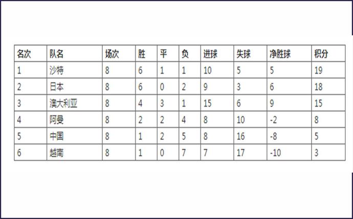 不讲武德！媒体爆料：越南“联合”阿曼，做掉国足，12强赛垫底！