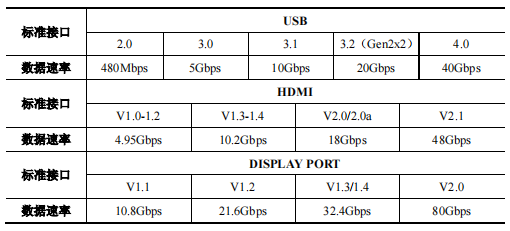 连接器行业排名前十 a18d-9623a4efc5d727fa4a174897b11fd081.png