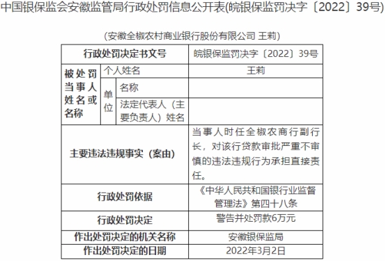 安徽全椒农商行被罚105万：瞒报案件信息等