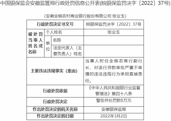 安徽全椒农商行被罚105万：瞒报案件信息等