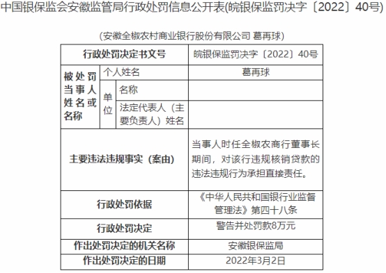 安徽全椒农商行被罚105万：瞒报案件信息等