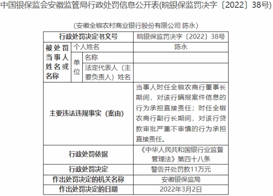 安徽全椒农商行被罚105万：瞒报案件信息等