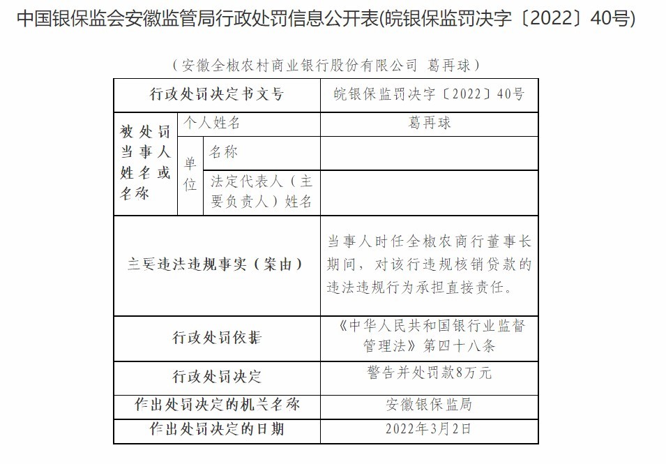 安徽全椒农商银行因贷款审批严重不审慎等被罚105万元