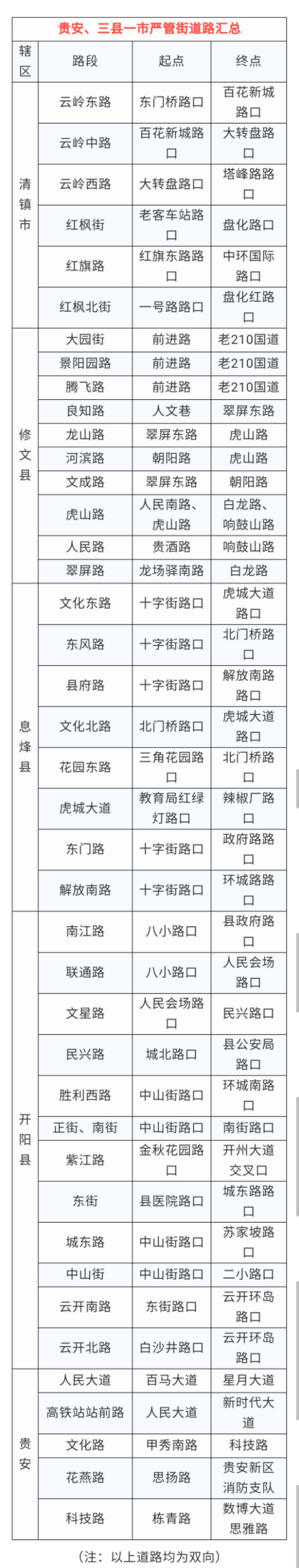 3月25日起实施!关于公布贵安、三县一市机动车违法停车行为严格管理路段的通告休闲区蓝鸢梦想 - Www.slyday.coM 3月25日起实施!关于公布贵安、三县一市机动车违法停车行为严格管理路段的通告休闲区蓝鸢梦想 - Www.slyday.coM