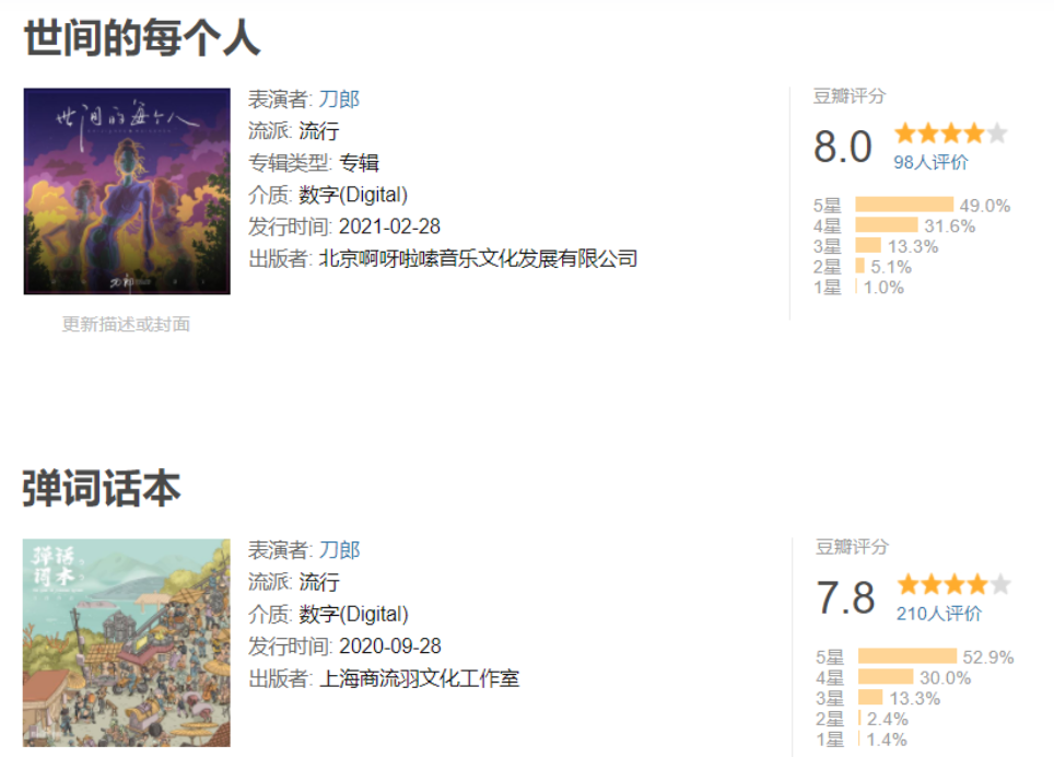 曾经当红，如今落魄的6位歌手现状，住桥洞，被封杀，发福隐退