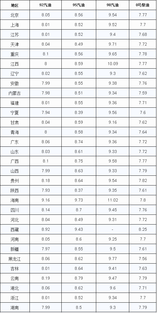 油价调整:后天油价大涨,预计上调1000元/吨,做好准备了吗?休闲区蓝鸢梦想 - Www.slyday.coM 油价调整:后天油价大涨,预计上调1000元/吨,做好准备了吗?休闲区蓝鸢梦想 - Www.slyday.coM