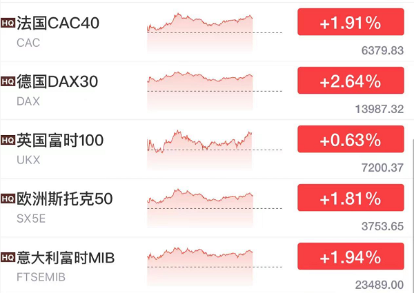 突发熔断!没完没了 白天跌完晚上接着跌 中概股连遭暴击!休闲区蓝鸢梦想 - Www.slyday.coM 突发熔断!没完没了 白天跌完晚上接着跌 中概股连遭暴击!休闲区蓝鸢梦想 - Www.slyday.coM